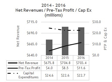 nrptpcex201420152016b.jpg